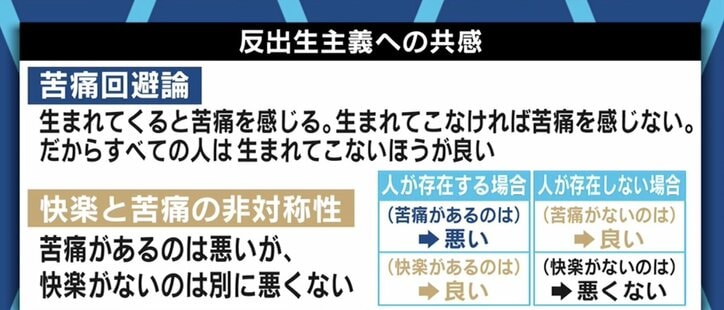 苦しみが存在しない世界を作るのは むしろ良いことではないか 人の誕生 出産を否定する 反出生主義 あなたはどう考える 国内 Abema Times