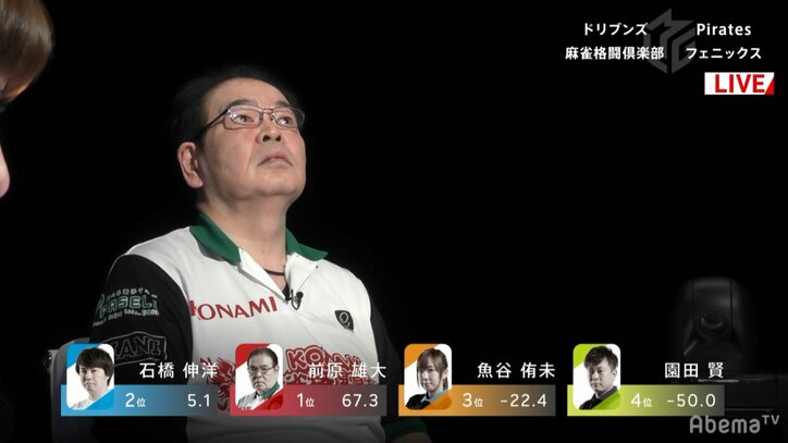 肉を切らせて骨を断つ! 最年長Mリーガー・前原雄大、ブレずに無骨に6勝目/麻雀・大和証券Mリーグ