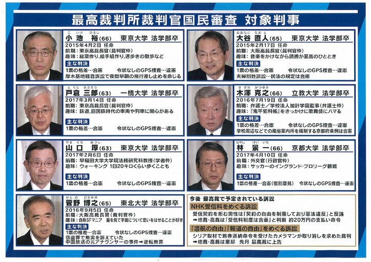 「任命されたら生活変わった」元最高裁裁判官を直撃!わかりにくい「国民審査」の問題点