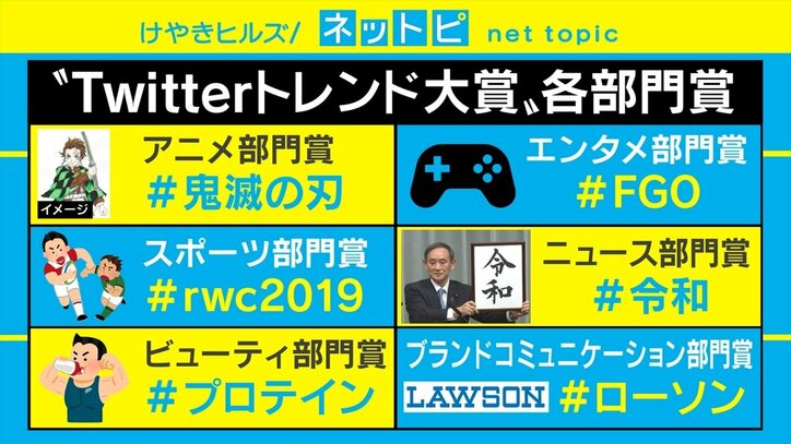 「Twitterトレンド大賞」発表 「平成最後の日」「ラグビー」「イチロー」などがランクイン