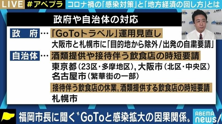 「GoToを悪にして思考停止に陥るのは危険。エビデンスに基づく冷静な分析をして、リスクの低い地域は経済を動かすべきだ」福岡市の高島宗一郎市長が生出演で危機感を訴え