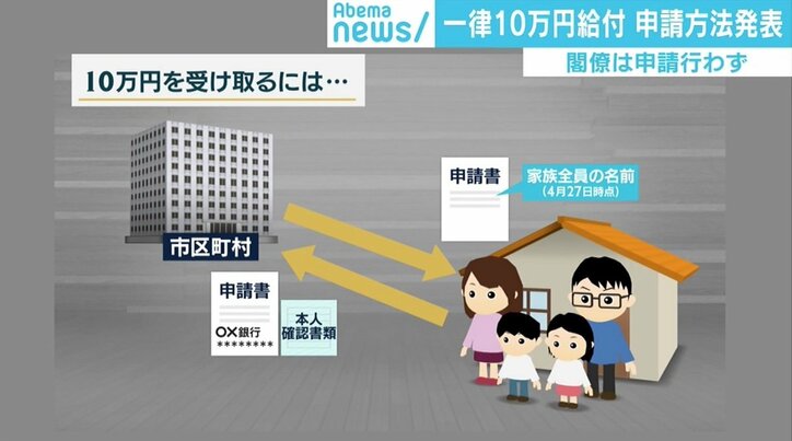 一律10万円の現金給付　社会学者が感じる中途半端感「緊急性に乏しい」「不公平感が残る」一方で詐欺被害も
