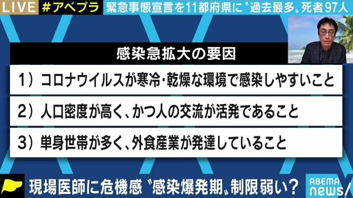 「誰と食事するかが重要、20時前でも感染する。政府は明確なメッセージを」コロナ対応に当たる医師