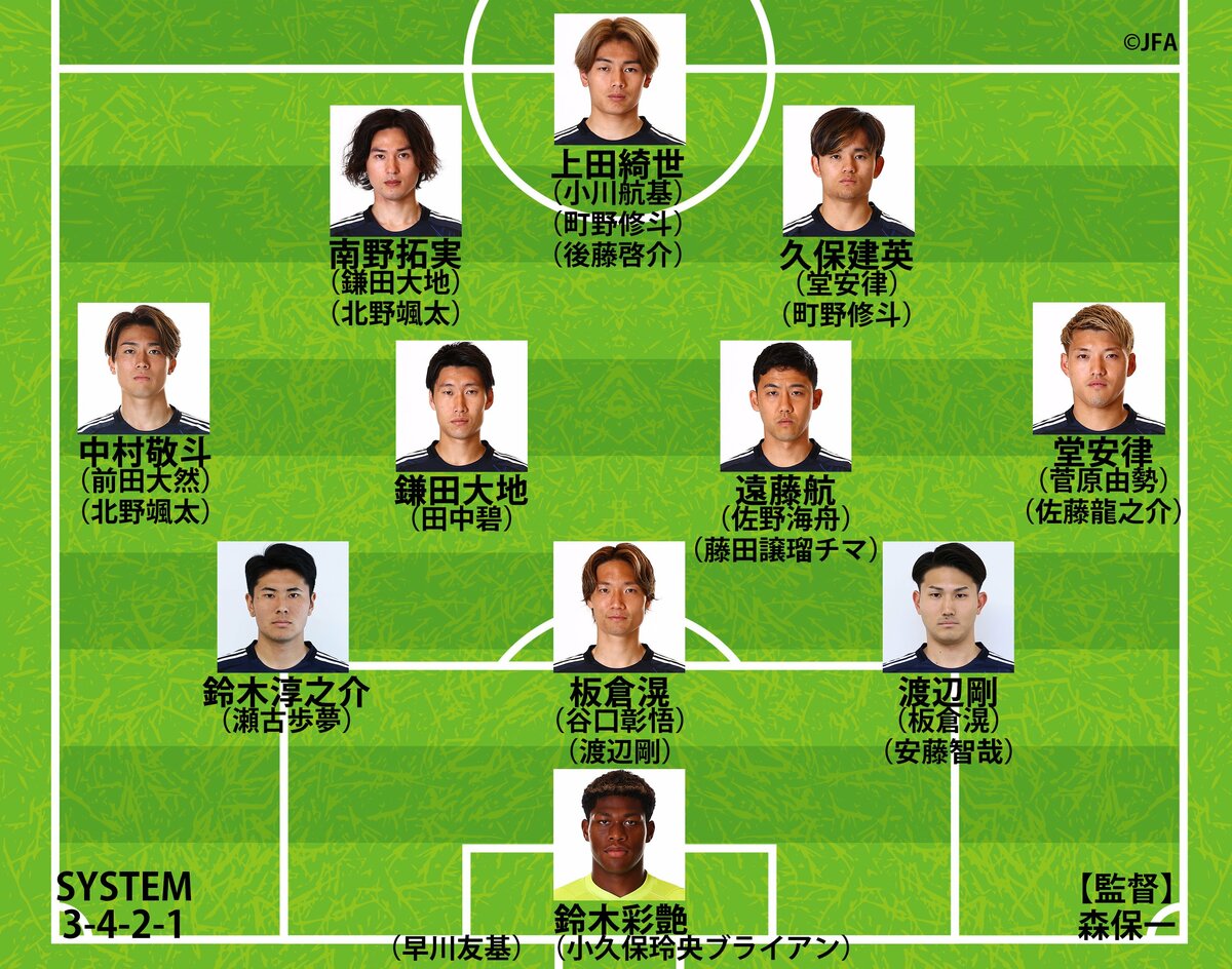 日本代表★レジェンド★11個 日本代表の11月シリーズ予想布陣】久保建英は出番制限も？初招集の北野