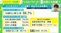 「ビジネスマナーが出世に影響=84%」の一方で「マナーに自信がない=49%」…今の時代、マナーは本当に必要か?