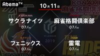 11日（金）19時～　大和証券Mリーグ2019
