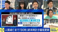 人類滅亡まで「90秒」終末時計が史上最短に ウクライナ侵攻で戦争が身近に?