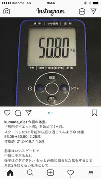 熊田曜子『ダイエット』