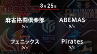 【中継】朝日新聞Mリーグ2021-22 セミファイナルシリーズ4日目