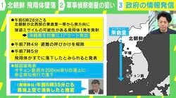 北朝鮮の“ミサイル発射” なぜ「失敗」を発表したのか？「次」はいつか？
