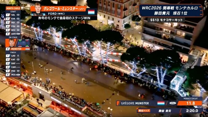 F1モナコGPと一変…世界ラリーの“すぐ隣で”アイススケートする珍光景 捉えた一幕に反響「本当だ」「あったね」 4枚目