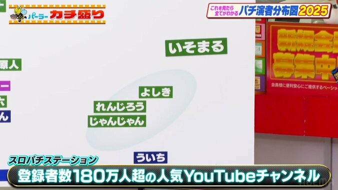 スロパチステーション