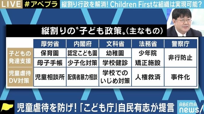 「国民が“ここにアクセスすればいい”とわかる部署を作りたい」自民党の若手議員が目指す「こども庁」構想とは 4枚目