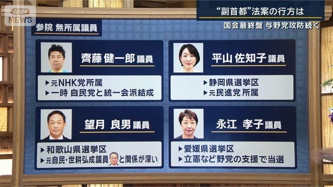 参院　無所属議員