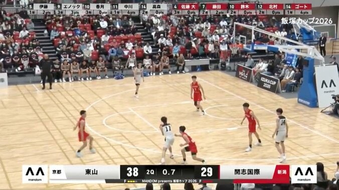 「利き手じゃないのに…」東山1年・中川宗之助の“逆手ブザービーター”の3ポイントがえぐい 2枚目