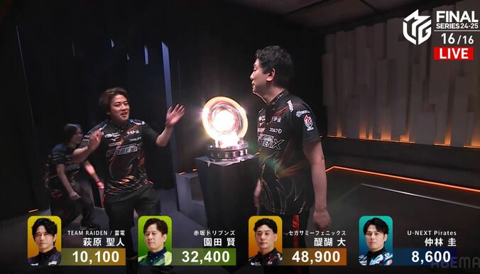 【写真・画像】“初優勝”セガサミーフェニックス、念願のシャーレを前に大号泣の抱擁！ ウイングスも涙腺崩壊「これは泣くわ」「涙止まらん」／麻雀・Mリーグ　2枚目