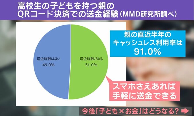 今年の最新電子マネー事情