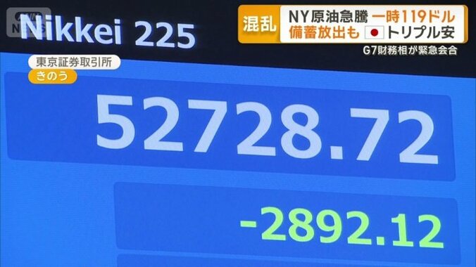 過去3番目の下落幅