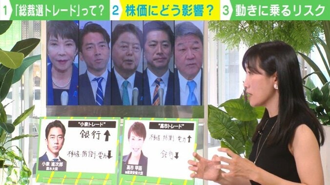 株価にどう影響？