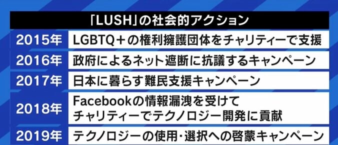 「危険な場所にお客様を誘引するのは私たちの信念に反する」Facebook、Instagram、TikTokなどからの撤退を決断したLUSH、広報担当に聞く 8枚目