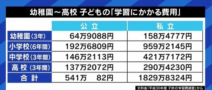 この瞬間にも食べ物がない、電気ガス水道が止まっている子育て世帯が…青木さやか「マッチングアプリで旦那さんを探そうかと思うくらい不安になる夜も」 8枚目