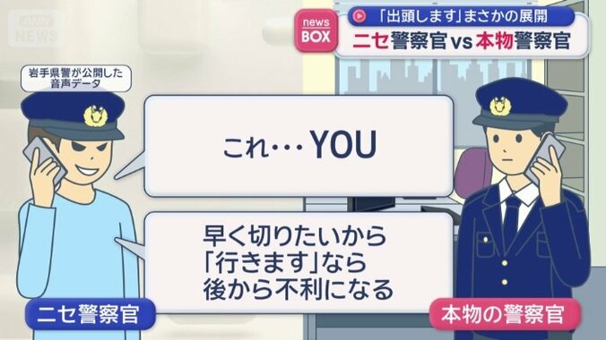 しどろもどろになるニセ警察官