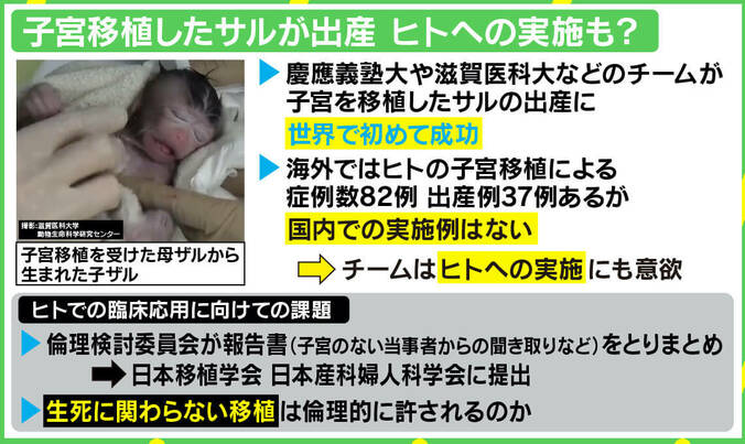 「娘に子宮をあげたい」母親の思い 世界初サルの子宮移植後の出産成功で見えた光 6枚目