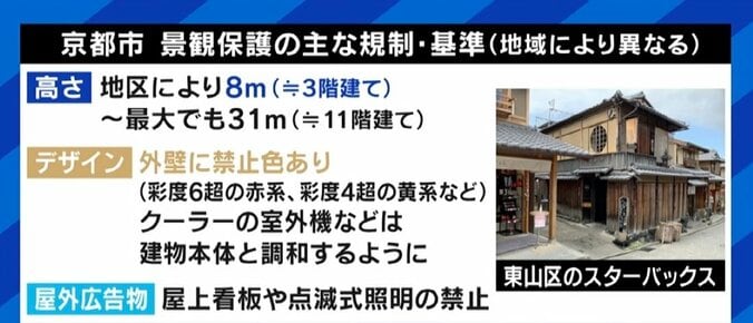 京都の“高さ規制”、緩和は必要？ 推進派と反対派が議論 「景観維持を前提に活性化を」「人口が減っている周辺部に手厚い政策を打つべき」 2枚目