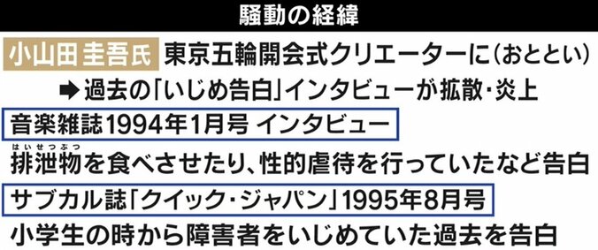 “障害者いじめ”で謝罪も…続くバッシング 小山田圭吾は“過去”をいつまで背負うべきか 4枚目