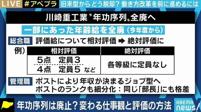 「勉強しない学生、働かないおじさん予備軍は淘汰されざるを得ない」日本企業の終身雇用、年功制衰退の流れに夏野剛氏 1枚目