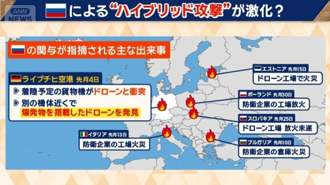 ロシアの関与が指摘される主な出来事