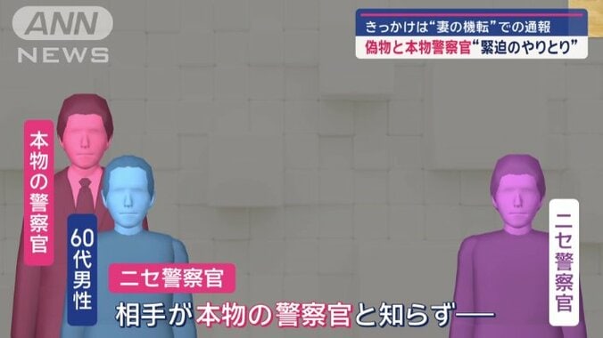 相手が本物の警察官と知らず