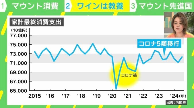家計最終消費支出