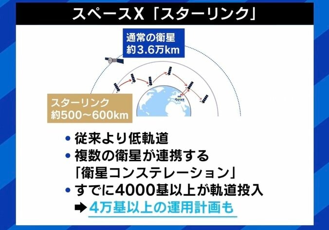 イーロン・マスク氏が戦争を左右？ 一個人が“絶大な影響力”を持つことの是非 パックン「イノベーターとしては認めるが、人としてはあまり好きではない」 4枚目