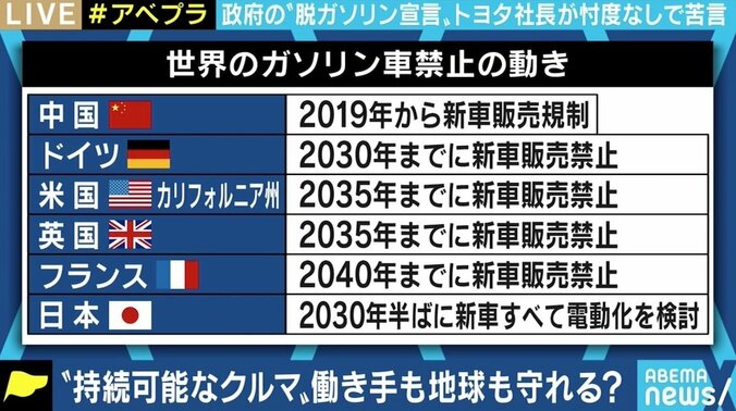 「自動車ビジネスが崩壊」豊田社長の苦言にひろゆき氏「“エネルギーとエコにはハイブリットだ”と世界に喧伝するべきでは」 6枚目