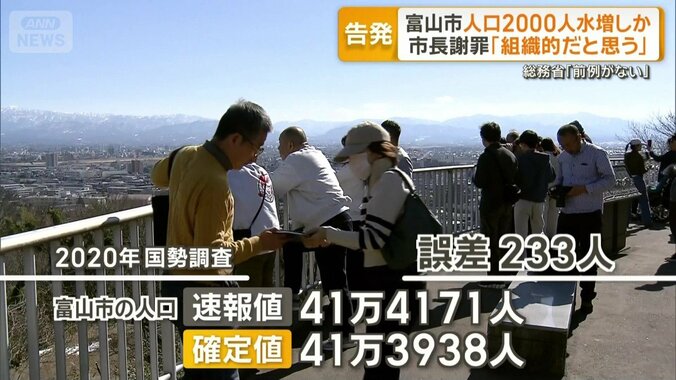 前回の誤差は233人