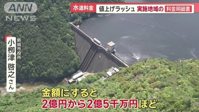 水道管の工事に費用を使用