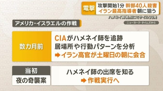 アメリカとイスラエルの作戦