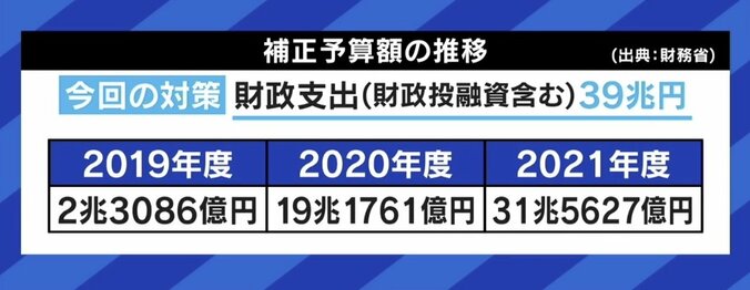 「消費税・未来永劫10％では…」増税？ 政府税調で委員が危機感 ひろゆき氏「税金をとらない方が稼ぐ若者が増える」  2枚目