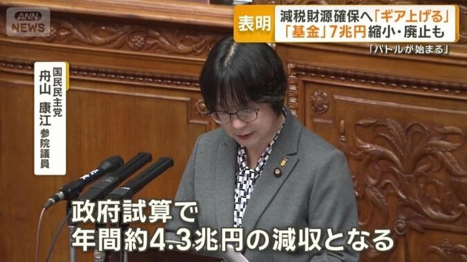 消費税率を8％から1％に下げると…