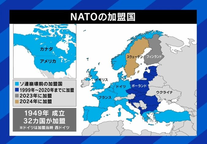 NATOの加盟国