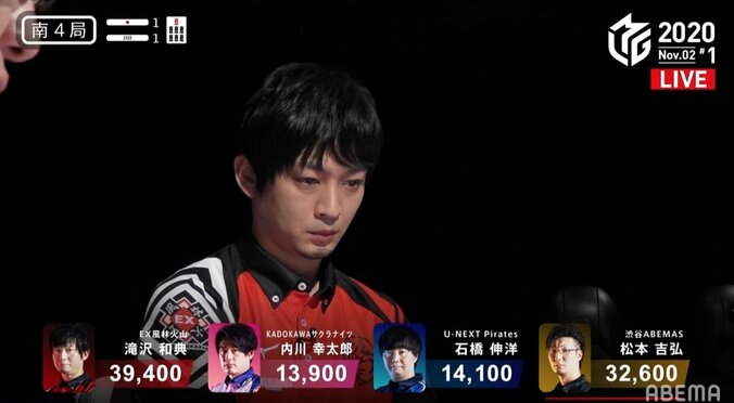 滝沢和典、3勝目に「フラフラ」と辛めの自己採点もファンはベタ褒め「謙遜イケメン」／麻雀・Mリーグ 2枚目