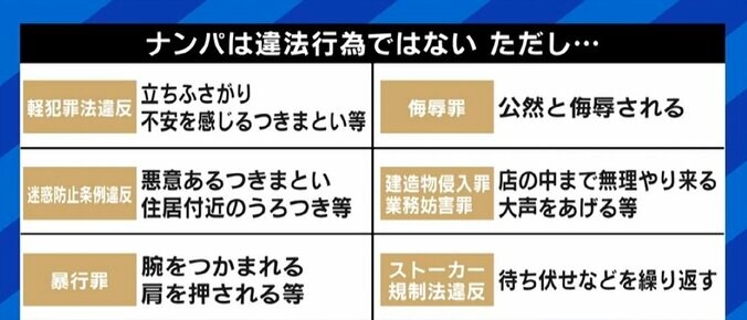 耳元でしつこく連絡先を要求、去り際に「教えないあなたが悪い」 ナンパ被害に遭ったアイドルが語る恐怖 ソロ活にリスクも？ 対処法は 3枚目