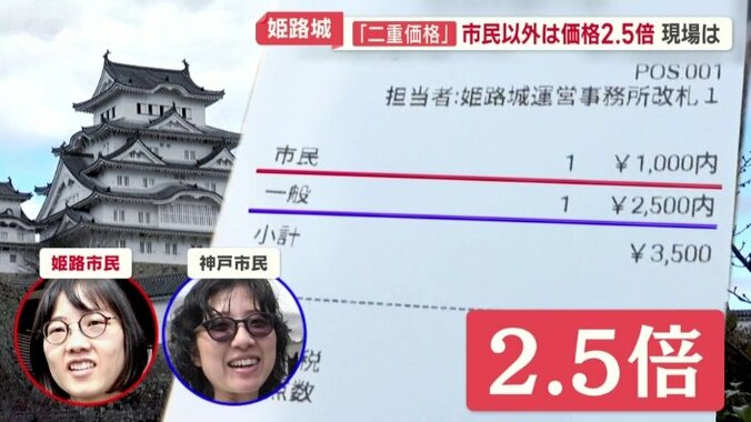 同じ兵庫県民でも料金は2.5倍もの差
