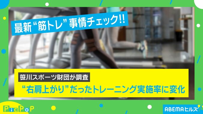 筋力トレーニングの実施率に関する調査の結果