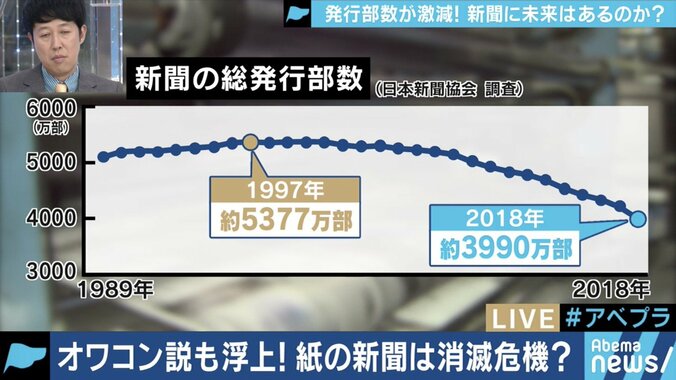 新聞はオワコンなのか？新聞社はこれからも必要なのか？朝日新聞の鮫島浩記者、上念司氏らが激論 3枚目