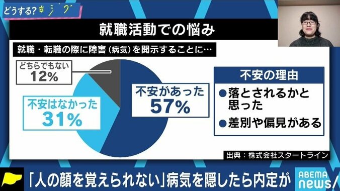 面接で説明すると落とされてしまう。“何ができるか”を見てほしい…働きたくても働けない、病気や障害に悩む就活生たち #アベマ就活特番 7枚目