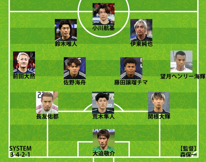 アメリカ戦のスタメン