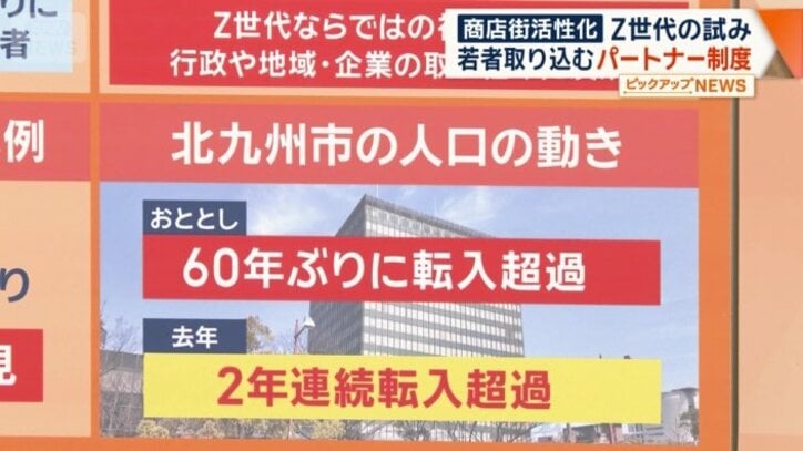 北九州市の人口の動き