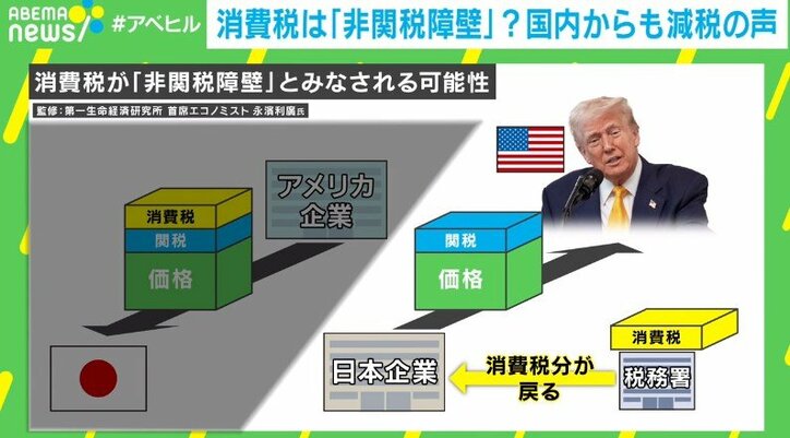 消費税が「非関税障壁」とみなされる可能性